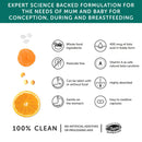 Vitamins for pregnancy — Folic acid — Vitamin A