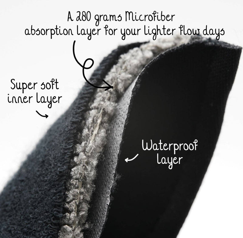 Querschnitt einer wiederverwendbaren Binde, die ihre Schichten zeigt: eine superweiche Innenschicht, eine einzelne 280-Gramm-Mikrofaser-Absorptionsschicht für leichtere Blutung und eine wasserdichte Schicht.