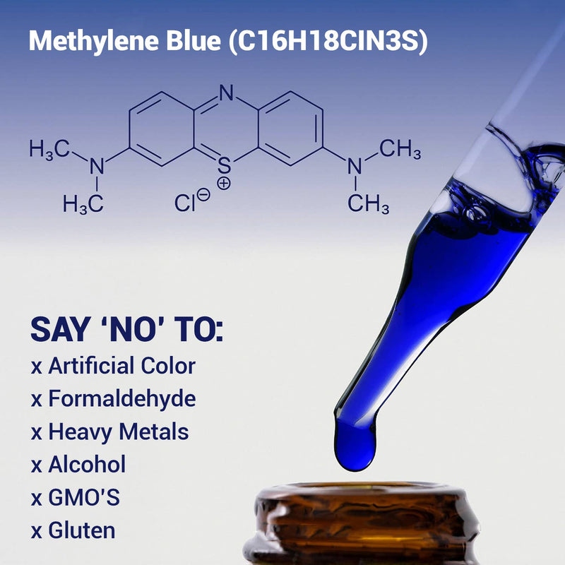 Eine Illustration der chemischen Struktur von Methylenblau (C16H18CIN3S) über einer Liste von Substanzen, die nicht enthalten sind, wie künstliche Farbstoffe, Formaldehyd, Schwermetalle, Alkohol, GVOs und Gluten, mit einer Pipette, die blaues Serum abgibt.