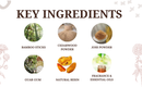 Eine Grafik mit dem Titel „KEY INGREDIENTS“ (Hauptbestandteile) für Räucherstäbchen, die sechs Hauptkomponenten mit entsprechenden Bildern zeigt: Bambusstäbchen, Zedernholzpulver, Joss-Pulver, Guarkernmehl, Natürliches Harz und Duft- & Ätherische Öle.