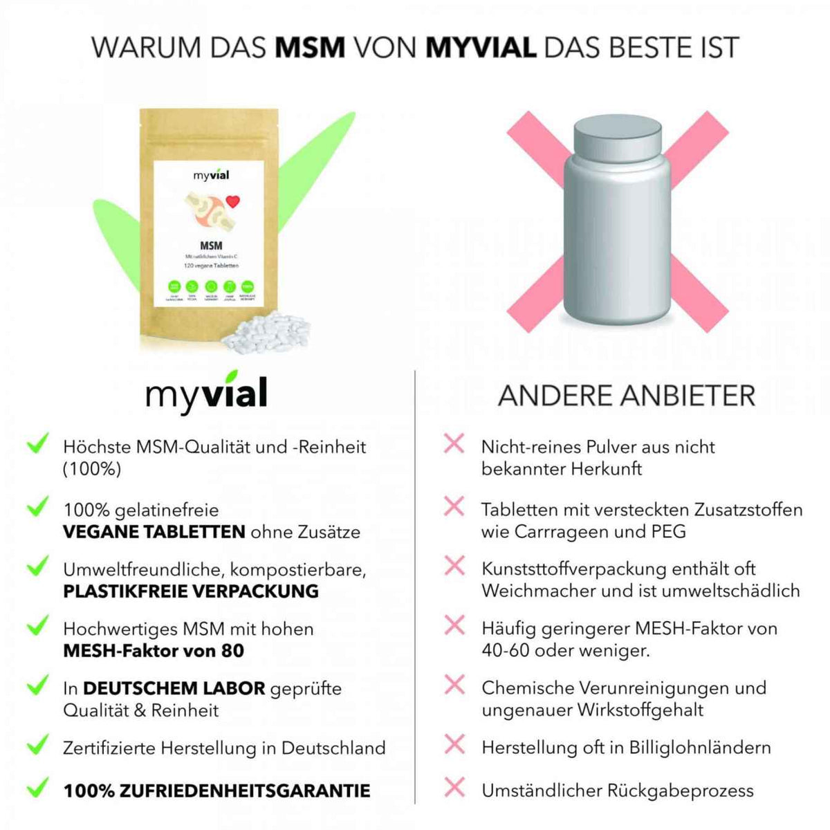 Vergleichstabelle: Hochwertiges MSM-Supplement von Myvial vs. andere Anbieter.