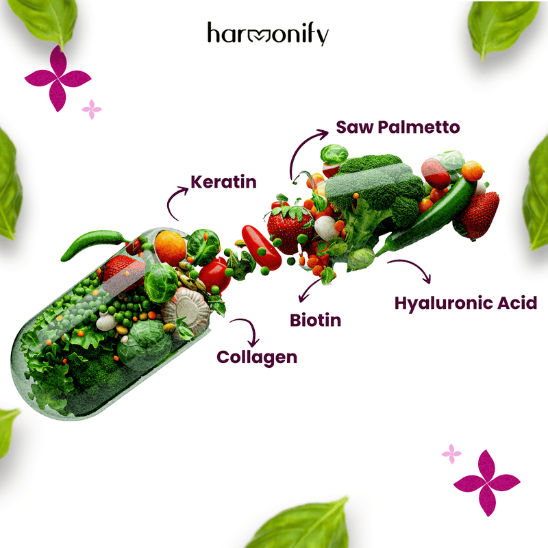 Eine Illustration einer transparenten Kapsel, aus der verschiedene Früchte und Gemüse heraussprudeln, mit Beschriftungen für Hauptinhaltsstoffe wie Keratin, Sägepalme, Biotin, Hyaluronsäure und Kollagen, um die natürliche Zusammensetzung des Schönheitsergänzungsmittels darzustellen.