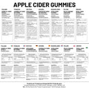 Ein vollständiges mehrsprachiges Produktinformationsblatt für Apple Cider Gummies in Italienisch, Französisch, Deutsch, Spanisch, Niederländisch, Polnisch und Schwedisch. Es enthält detaillierte Anweisungen, Inhaltsstoffe und Nährwertangaben (1000 mg Apfelessig, 40 mg Vitamin C, 12μg Chrom) in allen Sprachen.