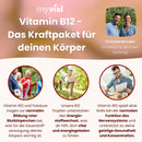 ie "myvial Vitamin B12 - Das Kraftpaket für deinen Körper" Kampagne zeigt die Gründerbrüder Christian & Michael Schmid sowie drei Kreisbilder, die die Vorteile von B12 für die Bildung roter Blutkörperchen, Energiestoffwechsel und geistige Gesundheit/Konzentration illustrieren.
