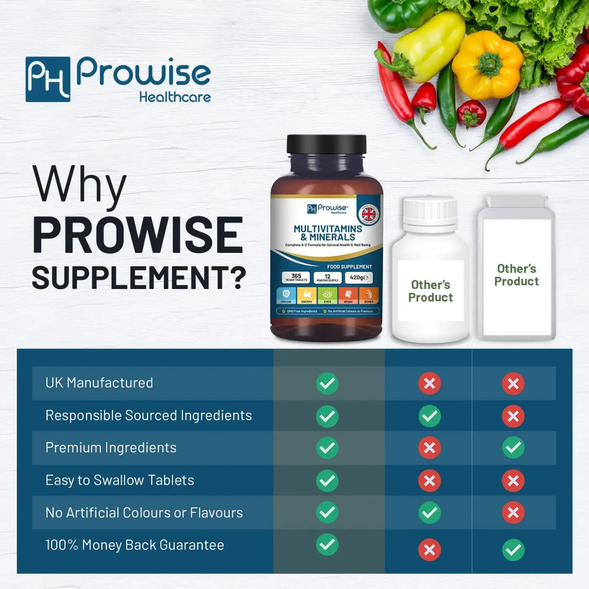 Vegane A-Z Multivitamine & Mineralien von Prowise Healthcare in einer Packung mit 365 Tabletten, Nahrungsergänzung für Gesundheit