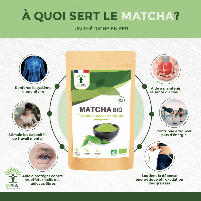 Japanisches Bio-Matcha-Teepulver - Konzentration, Fettverbrennung, Gewicht, Abnehmen