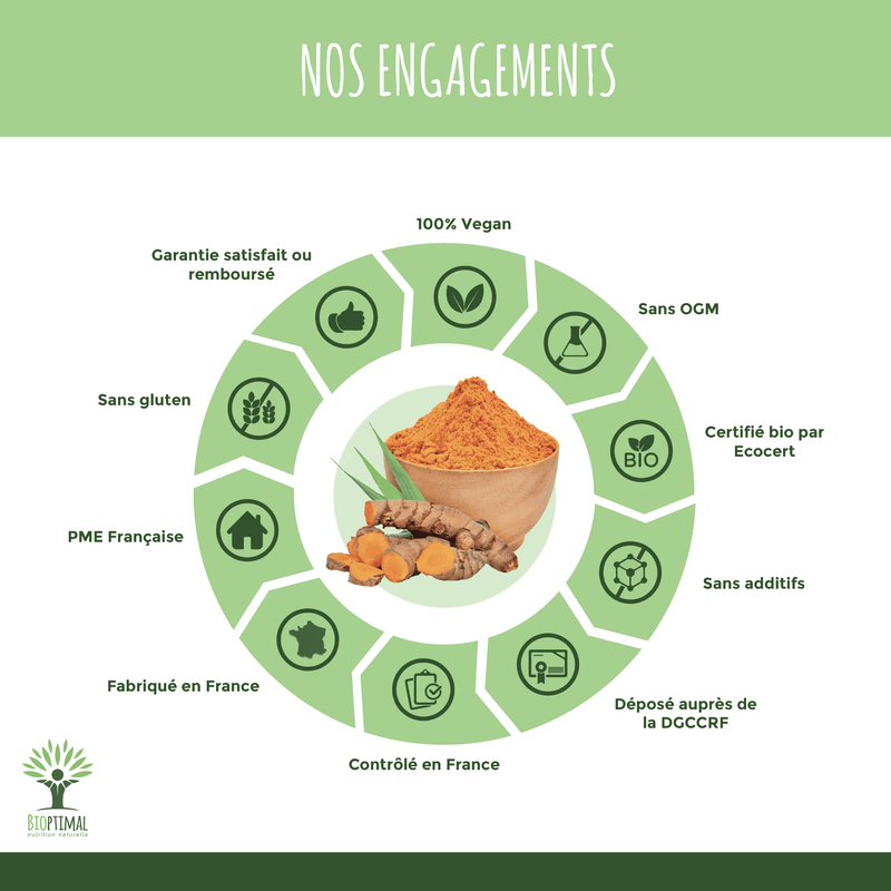 Curcuma bio - Articulations, Perte de poids - Complément alimentaire - en capsules
