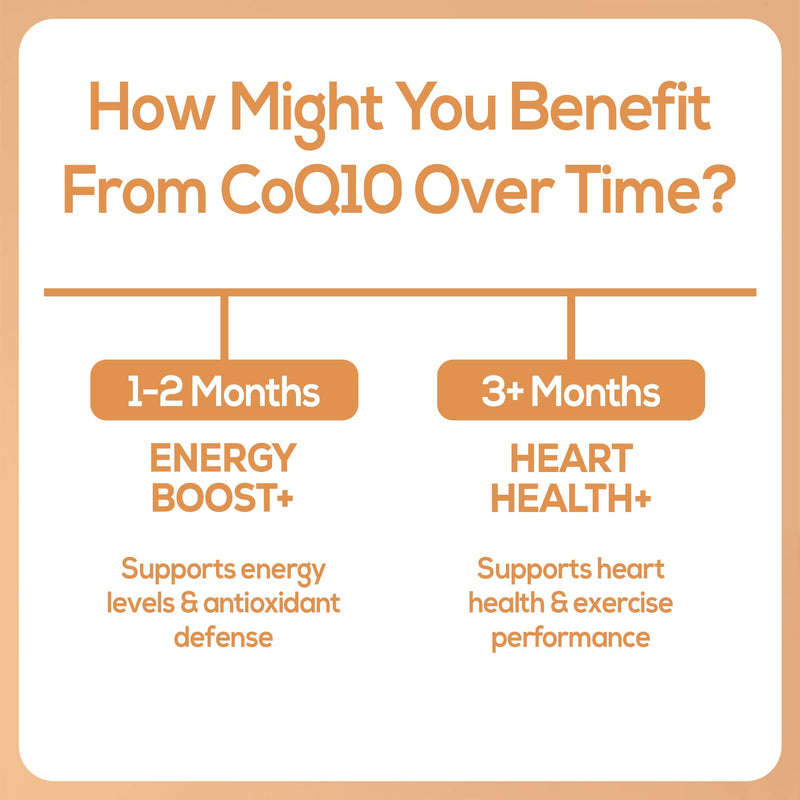 HARMONIFY CoQ10 Coenzym 120 mg für die Herzgesundheit, 120 Stück