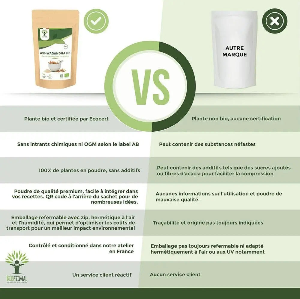 Bio Ashwagandha Pulver 300 g, Detail