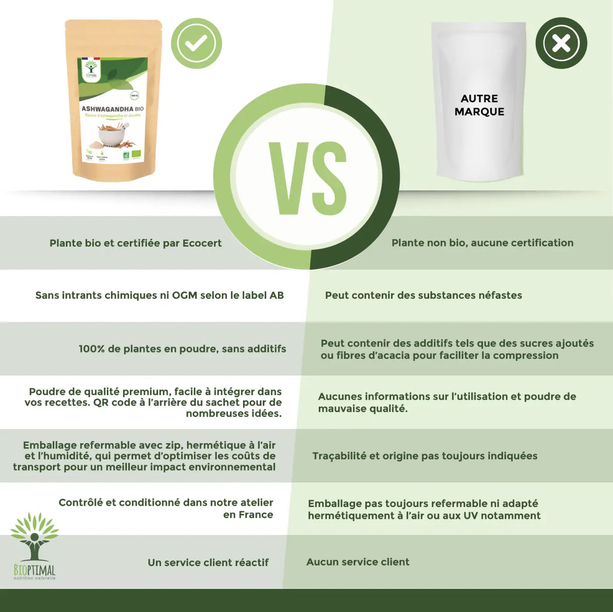 Bio-Ashwagandha-Pulver, Glas