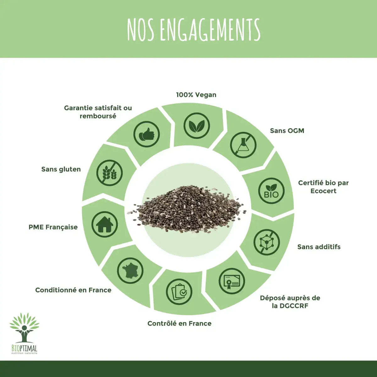 Bio-Chiasamen von Bioptimal, nährstoffreiches Superfood in 150g Packung, ideal für gesunde Ernährung und Smoothies.