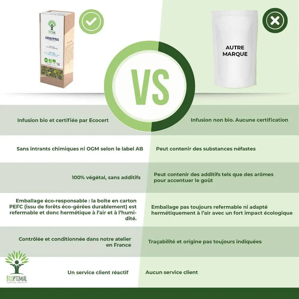 Bio-Eukalyptus-Tee von Bioptimal, im Glas mit Eukalyptus-Tisanes, zeigt verschiedene Eukalyptus-Arten und Blätter.