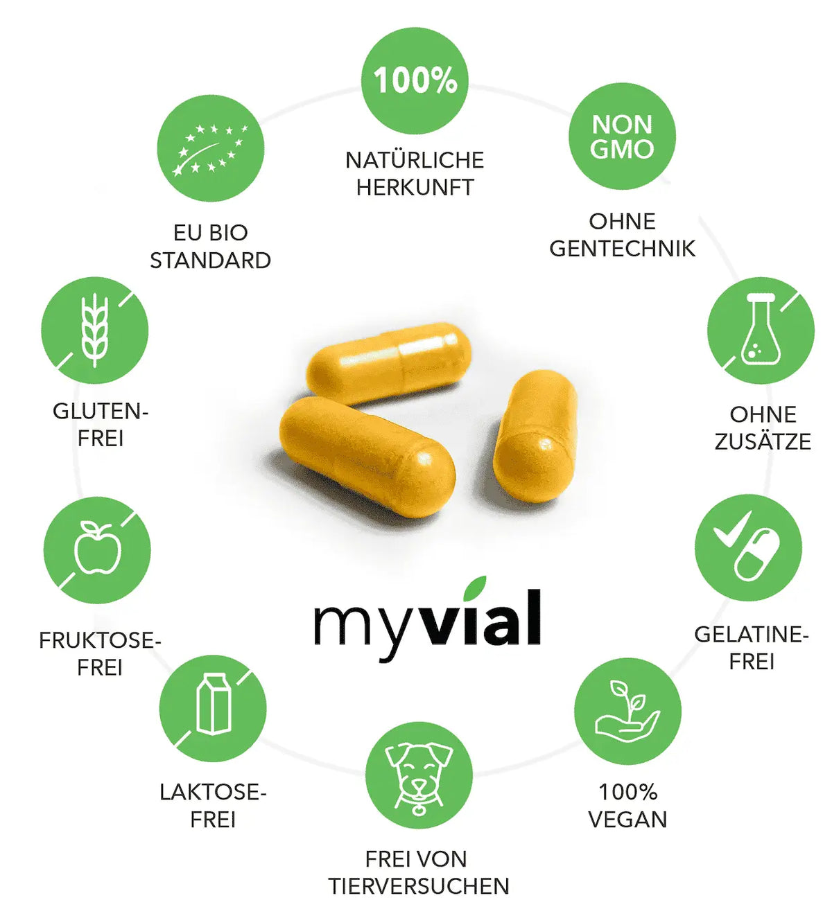 Vegan Bio-Kurkuma-Kapseln mit Pfeffer von myvial, 120 Stück, Nahrungsergänzung, in einer offenen Dose.