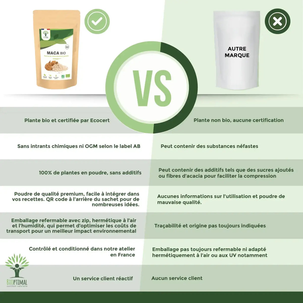 Bio-Maca-Pulver von Bioptimal, veganes Nahrungsergänzungsmittel für Energie, Vitalität, Libido und Fruchtbarkeit, fein gemahlen