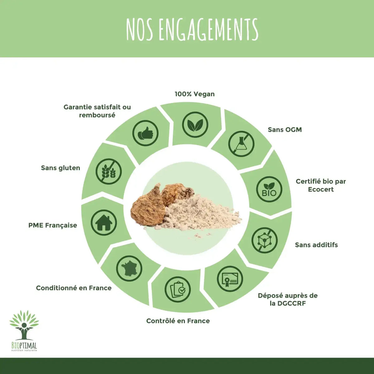 Bio-Maca-Pulver von Bioptimal, veganes Nahrungsergänzungsmittel zur Steigerung von Vitalität, Libido und Fruchtbarkeit, sichtbar in der Verpackung