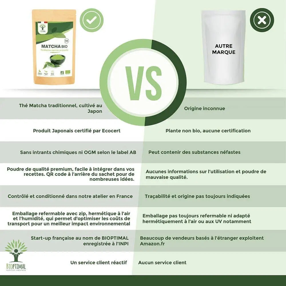 Bio Matcha Pulver von Bioptimal, 400g, feines grünes Tee-Pulver für Energie, Fokus und Wohlbefinden.
