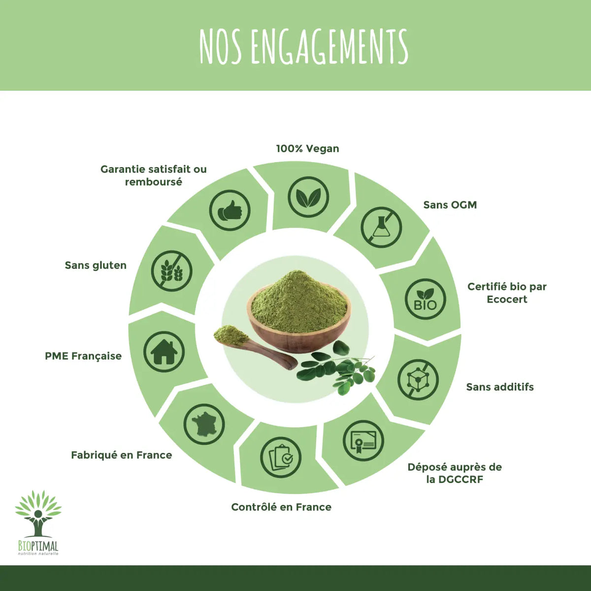 Bio-Moringa Nahrungsergänzung in Kapseln zur Unterstützung des Blutzuckerspiegels und beim Abnehmen, von Bioptimal