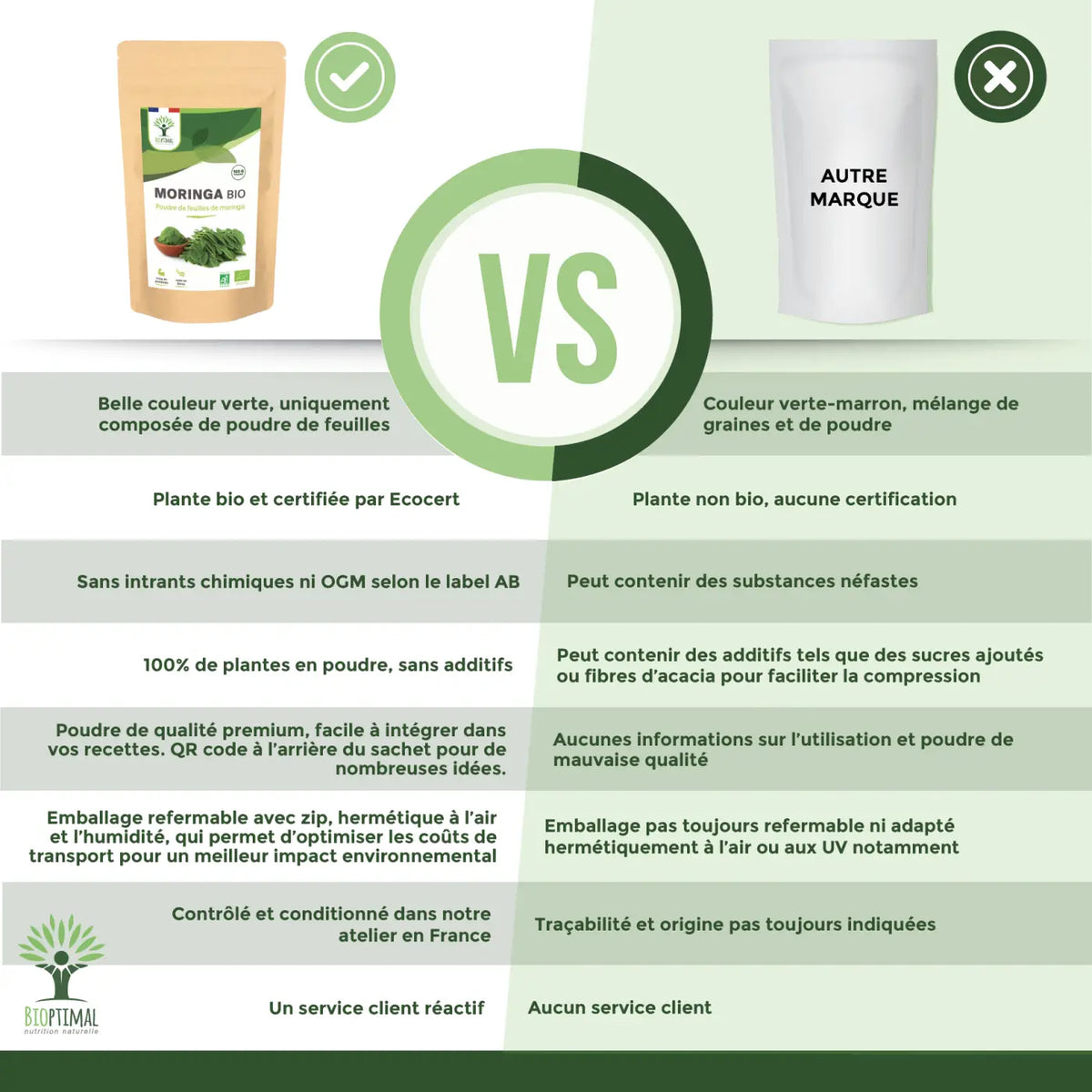 Bio-Moringa-Pulver von Bioptimal, veganes Nahrungsergänzungsmittel in 100 g Packung, zeigt das grüne Pulver in einer Schale