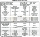 Zertifikat zur analyse von bio spirulina pulver 250 gramm vegan aus china mit angaben zu essentiellen amino­säuren und spezifikationen