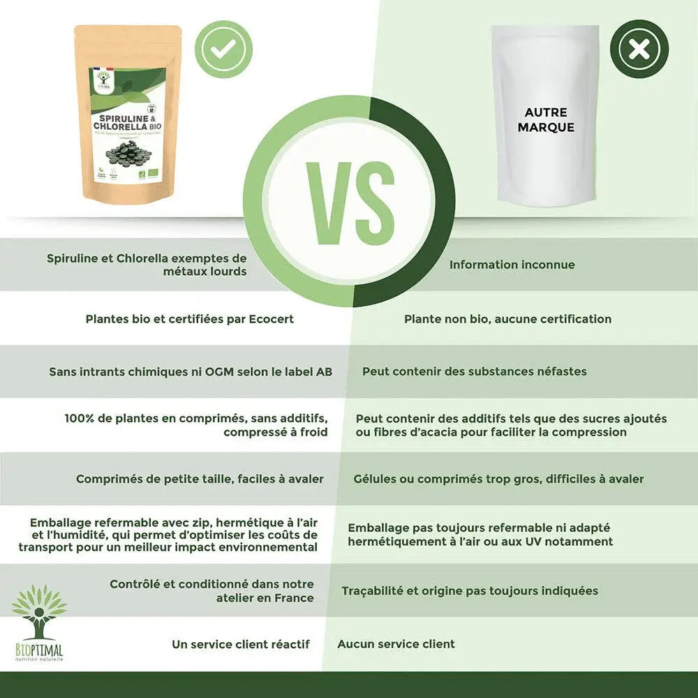 Bio Spirulina- und Chlorella-Mix Tabletten von Bioptimal, 600 Nahrungsergänzungstabletten in einer transparenten Verpackung.
