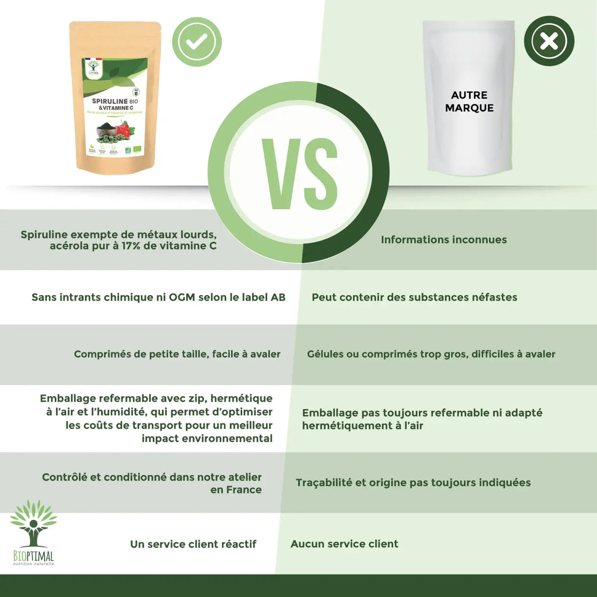 Bio-Spirulina Vitamin C, Produktfoto