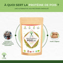 Bio-Erbsenproteinpulver von Bioptimal, verpackt in Frankreich, in einer transparenten Verpackung auf weißem Hintergrund.