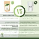 Diese Vergleichstabelle verdeutlicht die Unterschiede in Qualität und Herkunft zwischen Bioptimal Ashwagandha und anderen Marken.