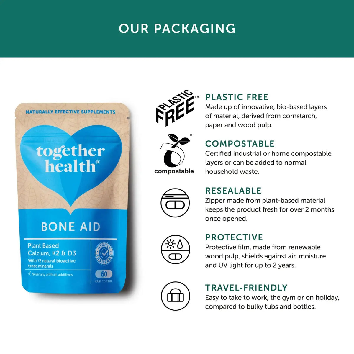 Bone Aid Knochenvitamine von Together Health, Nahrungsergänzung in blauer Verpackung, 60 Kapseln für gesunde Knochen.