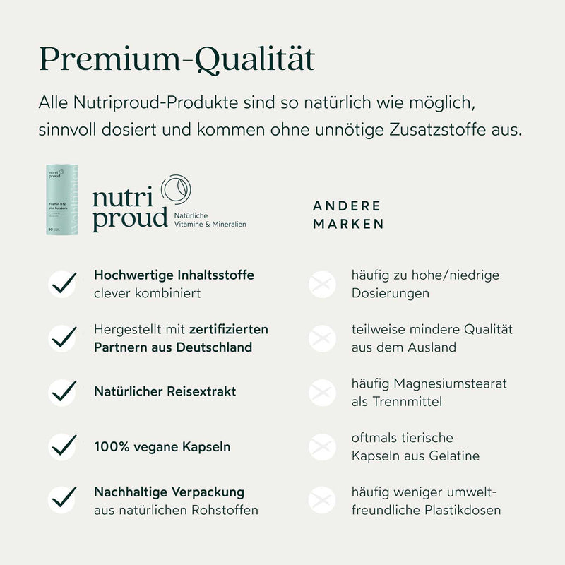 Nutriproud GmbH - Wohlfühlen: Vitamin B12 mit Folsäure + B6 + Calcium