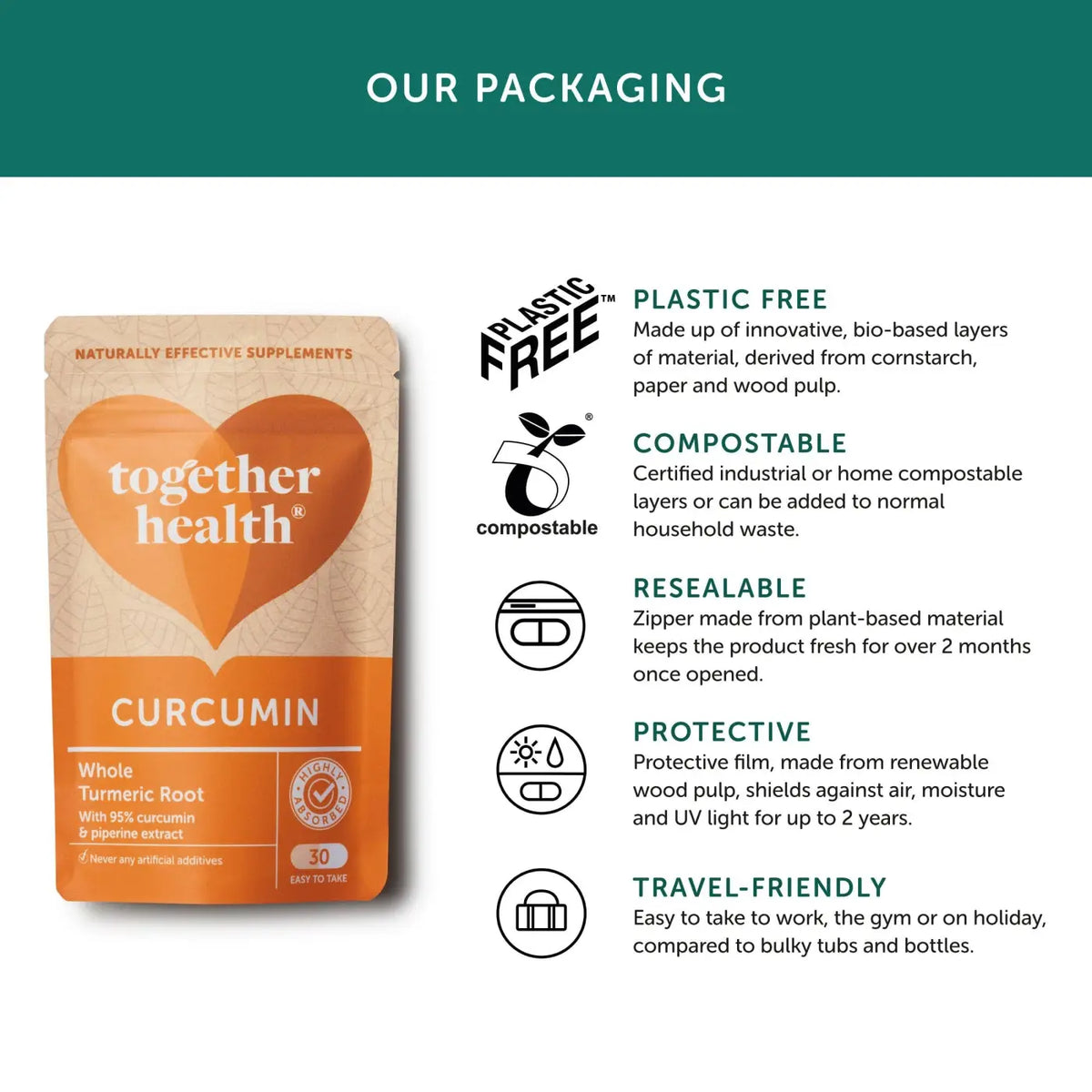 Orangefarbene Kapseln von Together Health, Curcumin Kurkuma-Präparat, 30 Nahrungsergänzungskapseln, sichtbare Kapselpackung