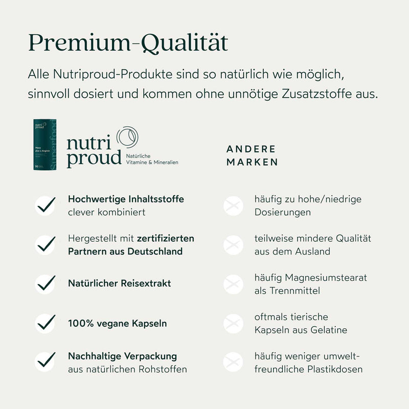 Nutriproud GmbH - Superfood: Maca with L-arginine + vitamin B + C + zinc