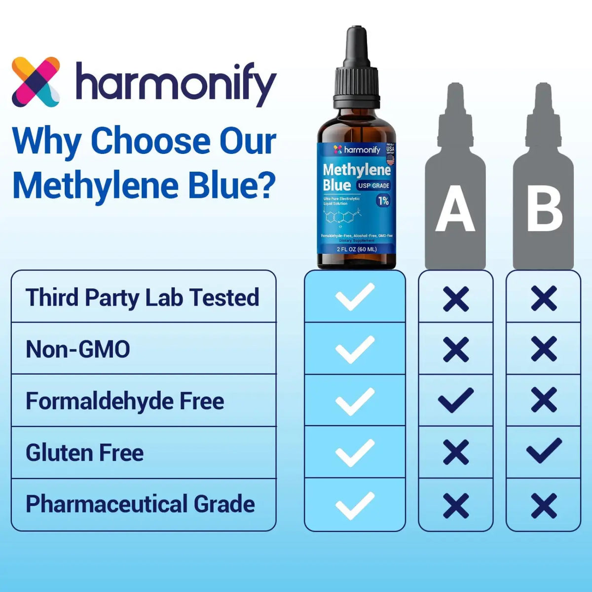 HARMONIFY Methylenblau Nahrungsergänzung, 60 ml USP-Qualität, 2% in dunkler Flasche mit Pipette, zur Unterstützung der Gesundheit