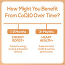 HARMONIFY CoQ10 Nahrungsergänzung, Coenzym Q10 120 mg in 120 Kapseln, praktische Packung für Herz und Energie.