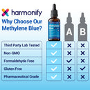 HARMONIFY Methylenblau Nahrungsergänzung 60 ml Flasche mit blauer Flüssigkeit, USP-Qualität, 2% Konzentration