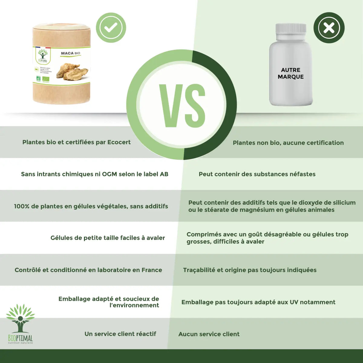 Bioptimal Bio-Maca in Kapseln