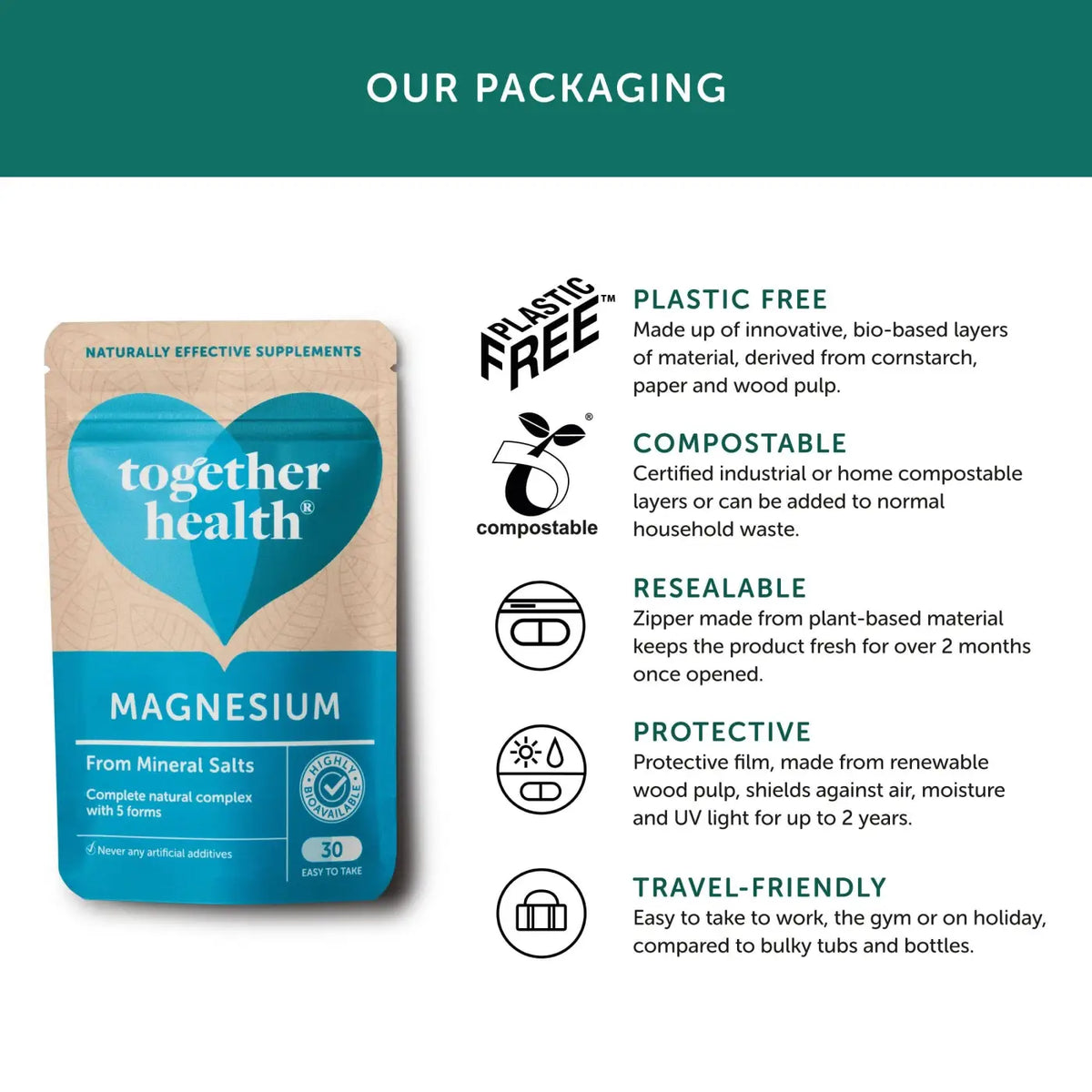 Magnesiumpräparat von Together Health, 30 Kapseln, Nahrungsergänzungsmittel für Gesundheit und Magnesiumversorgung
