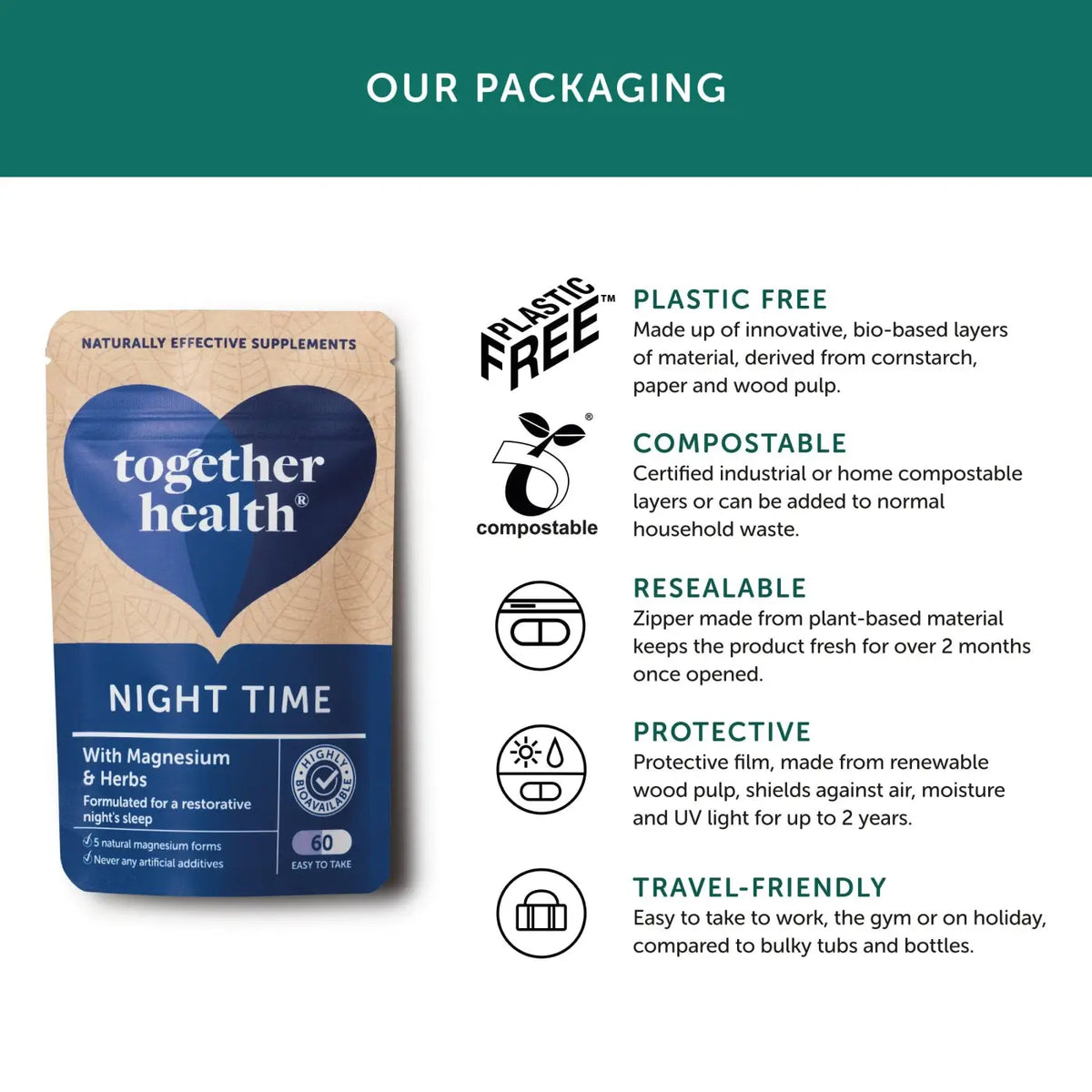 Natürliches Schlafmittel mit Magnesium und Kräutern von Together Health, in einer Packung mit Schlafhilfsmitteln.