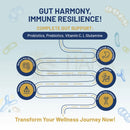 Blue und gelbes infographic zeigt die gut gesundheit vorteile von pro bio cultures complex probiotic strains mit 77 milliarden cfu