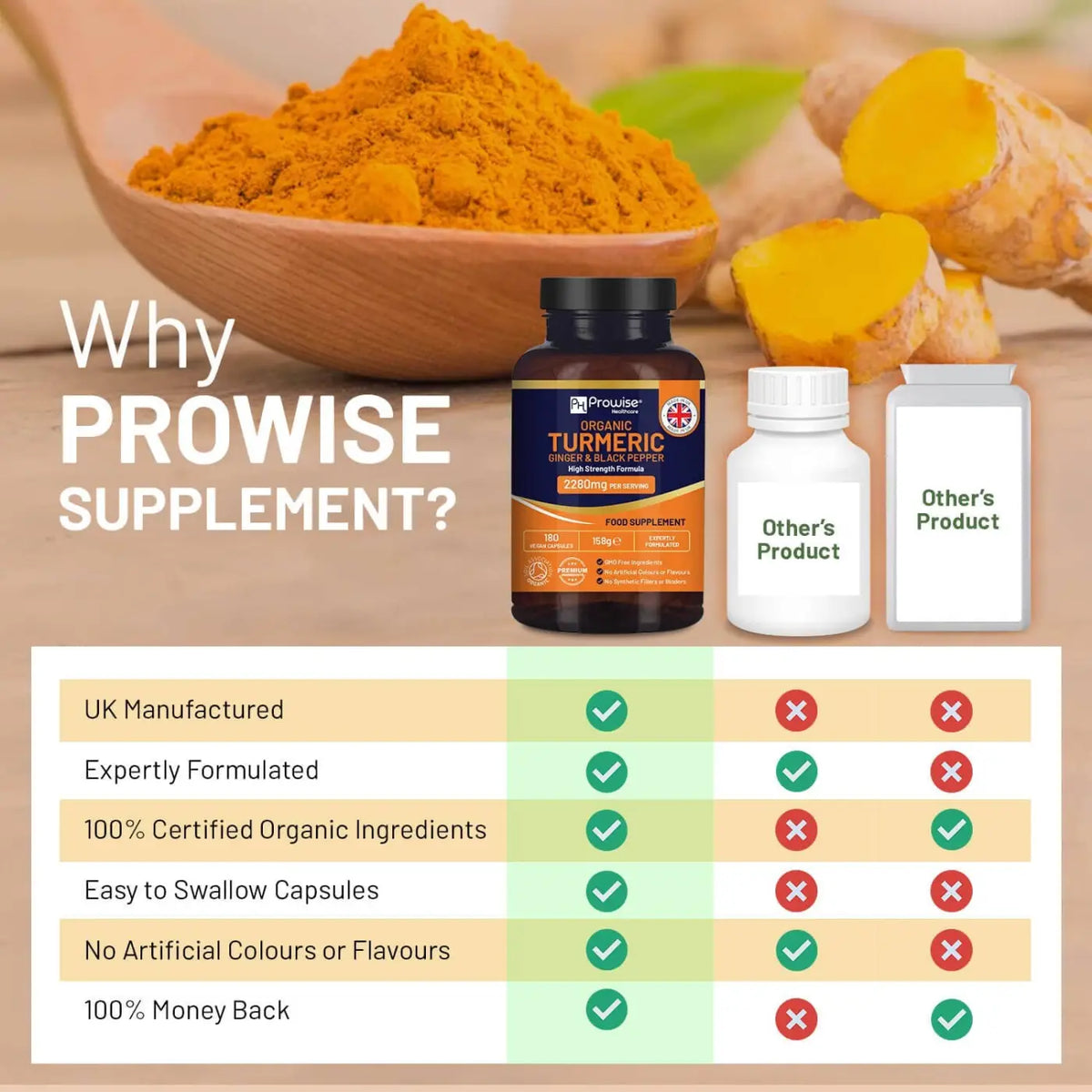 Prowise Healthcare Bio-Kurkuma 2280mg Nahrungsergänzung mit schwarzem Pfeffer, hochfest und naturbelassen, in Kapselform