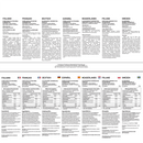 Prowise Healthcare Glucosamin- und Chondroitin-Komplex Nahrungsergänzung in Tablettenform für gesunde Gelenke, 200 Stück.