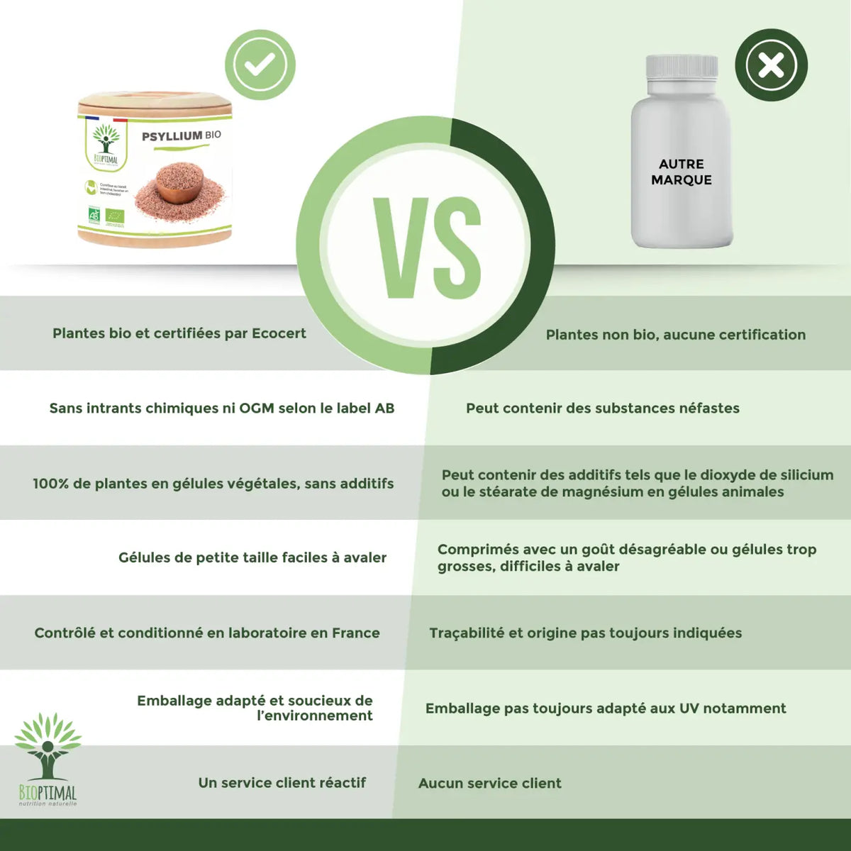 Vergleich zweier psyllium bio kapselprodukte von zeon für digestion und cholesterinregulation im bild zum zoomen
