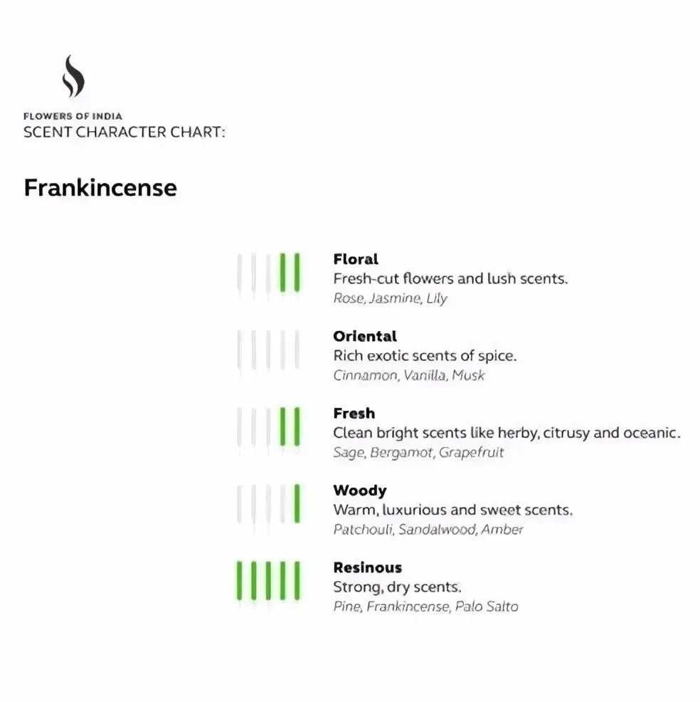 HerZEN Räucherstäbchen Frankincense, 10 Stück, aromatische Räucherwaren für angenehmen Duft und Meditation.