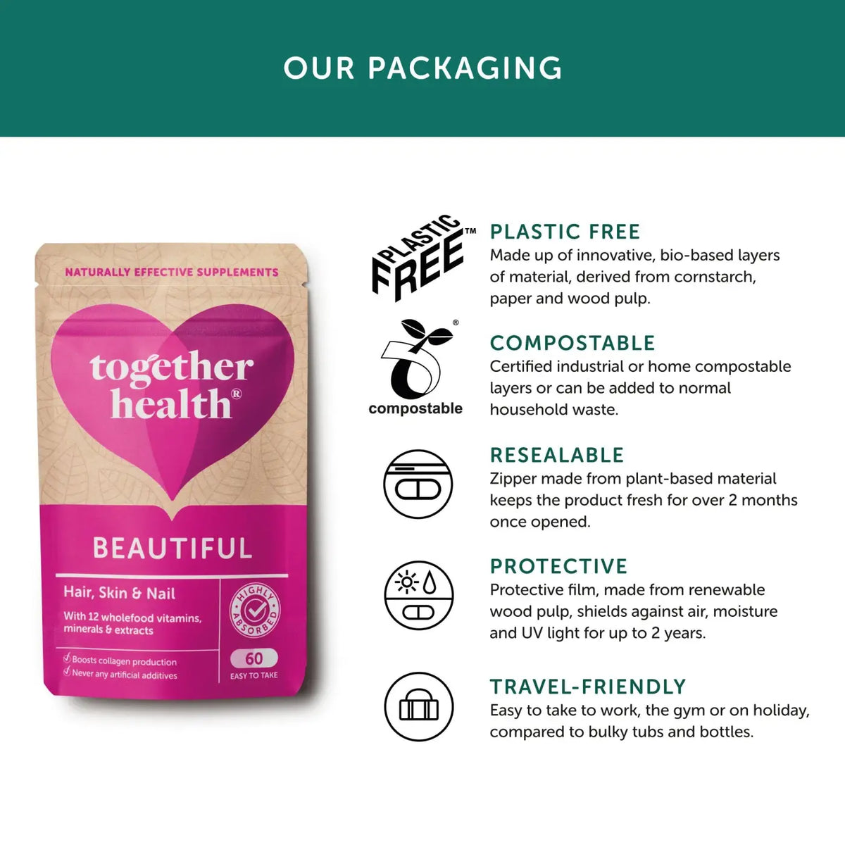 Schön Vitaminpräparat für Haare, Haut und Nägel von Together Health in rosa Verpackung, Nahrungsergänzungsmittel, Tabletten.