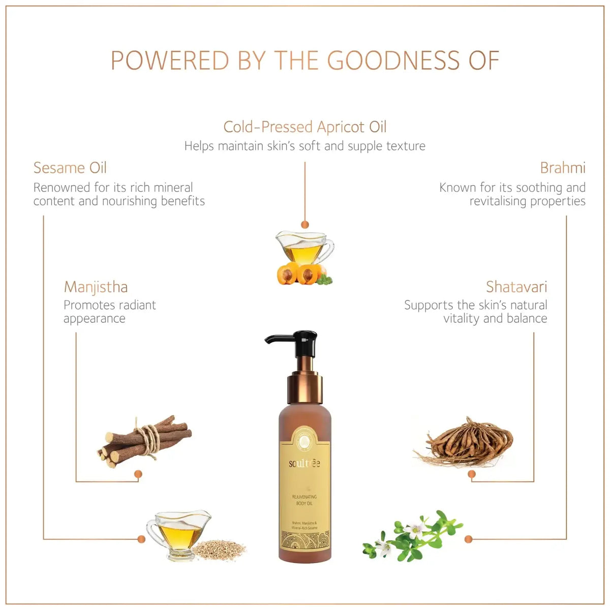 Anti-Falten Körperöl von Soultree, verjüngendes Ayurveda Körperöl mit natürlicher Pflege und elegantem Flaschen-Design.