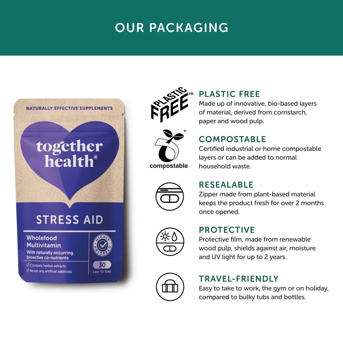 Stress Aid Stresshilfe Nahrungsergänzungsmittel, 30 Kapseln, von Together Health, zeigt die Kapseln in einer geöffneten Verpackung.