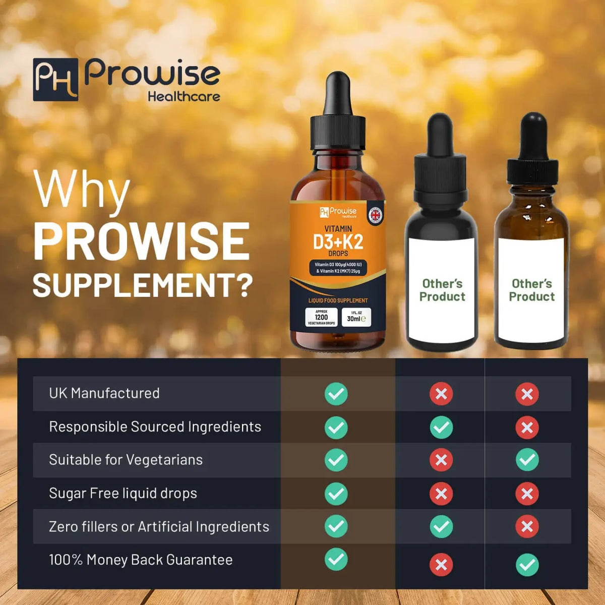Orangene Vitamin D3 4000 IU mit K2 MK7 Nahrungsergänzung in flüssiger Form von Prowise Healthcare, Pipette und Flasche sichtbar