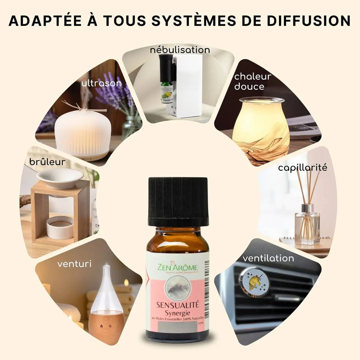 Ätherische Öl-Synergie Sensualität von Zen'Arôme, 10 ml, perfekt für Diffusor, mit sinnlichen Düften für eine entspannte Atmosphäre