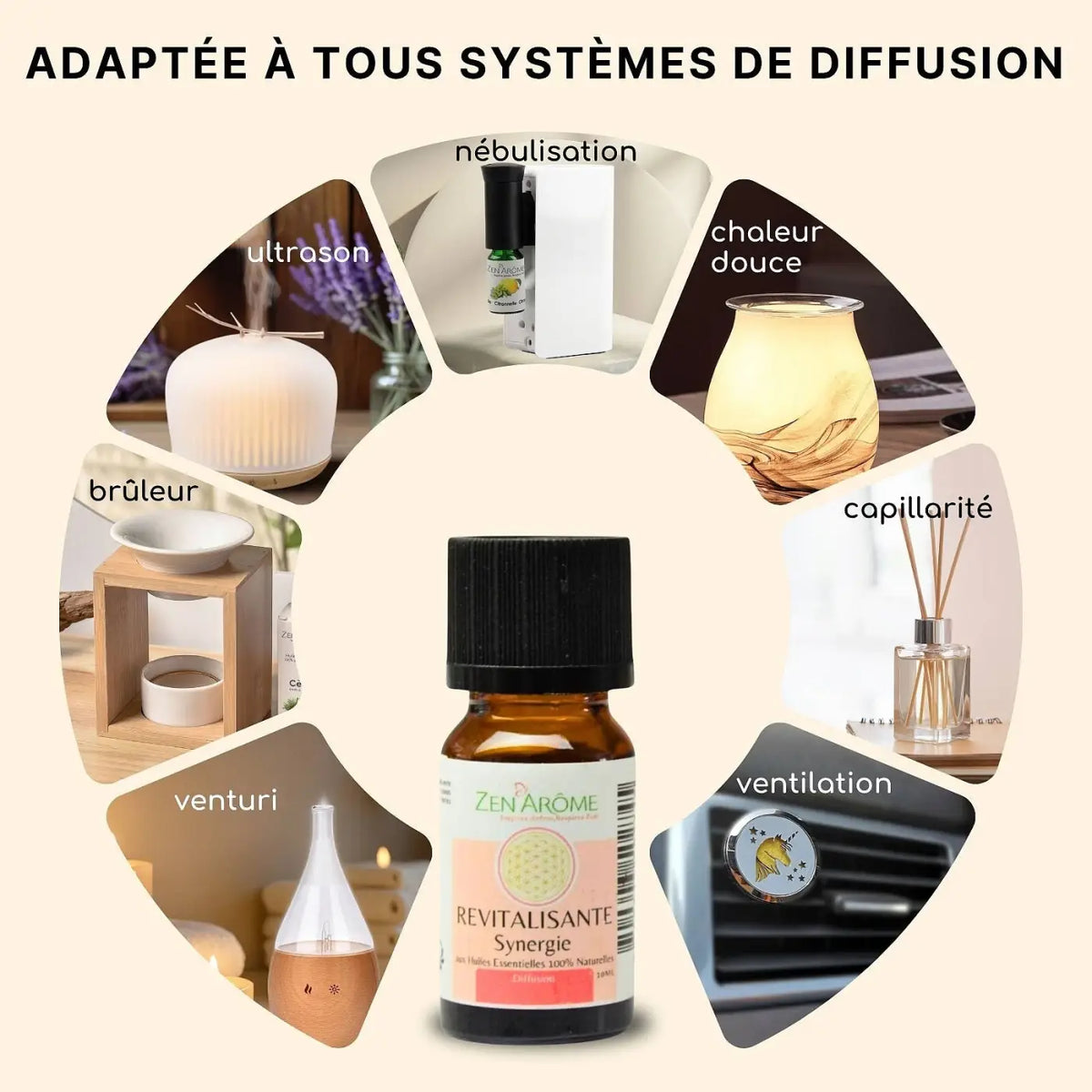 Belebende ätherische Öl-Mischung von Zen'Arôme in 10 ml mit kleinen Bernsteinfläschchen, entspannender Duft
