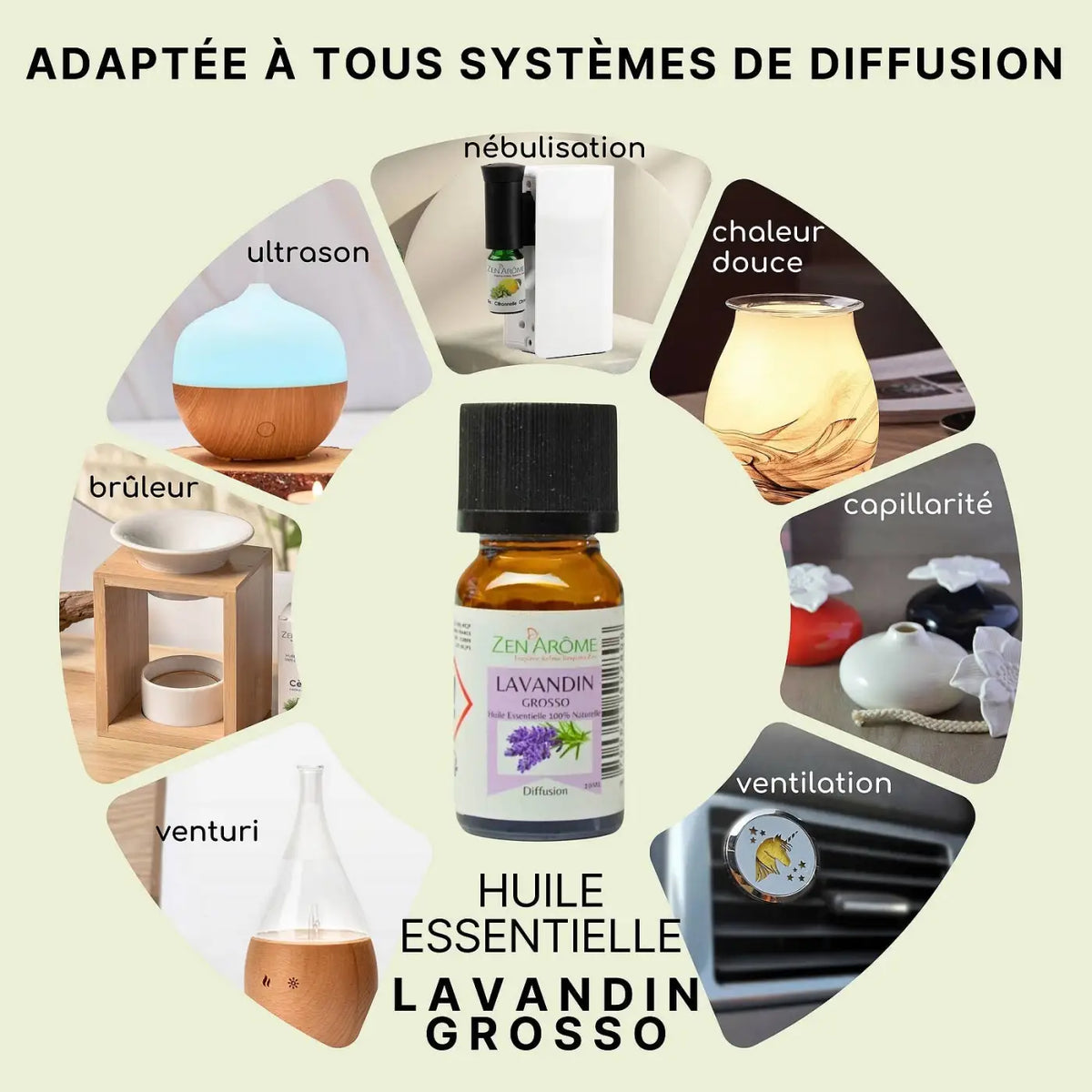 Ätherisches Lavandin Grosso Öl von Zen'Arôme, 100% natürlich, 10 ml Flasche, zeigt das Öl und die Verpackung.