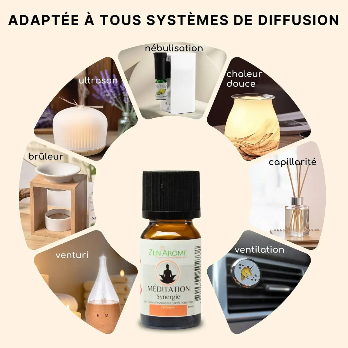 Ätherisches Öl Zen'Arôme für Meditation, 10 ml, Flasche mit Tropfverschluss, ideal für Diffusor, entspannende Aromatherapie